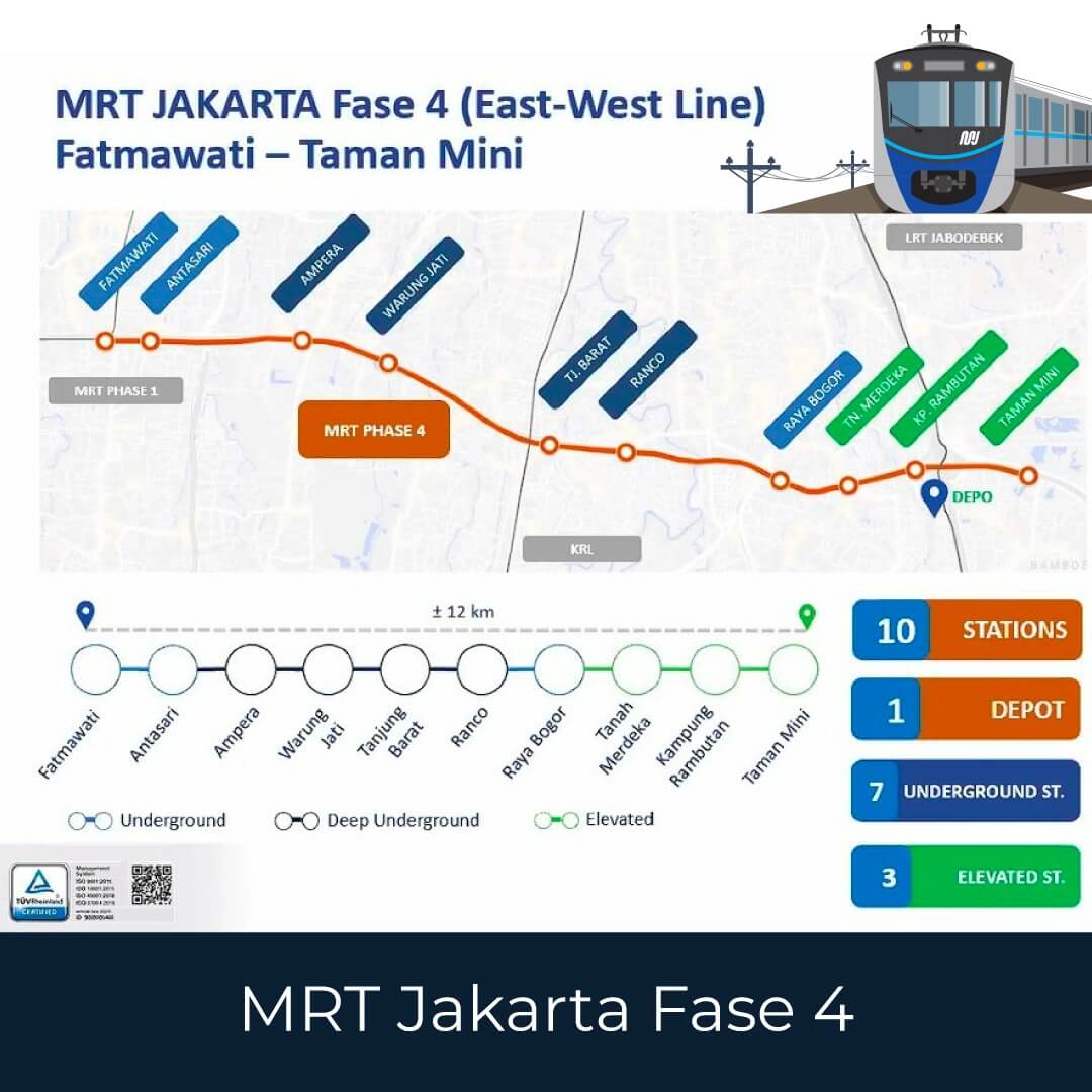 MRT Fase 4